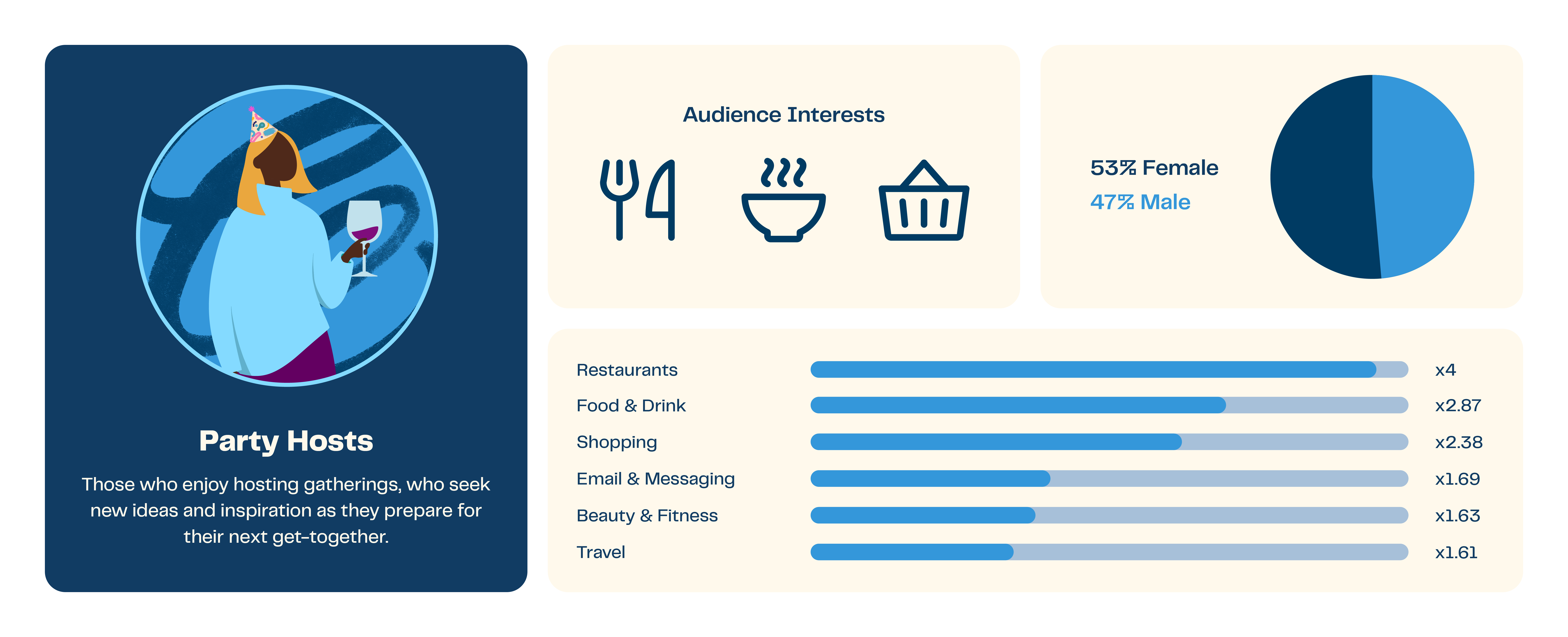 PartyHosts graphic