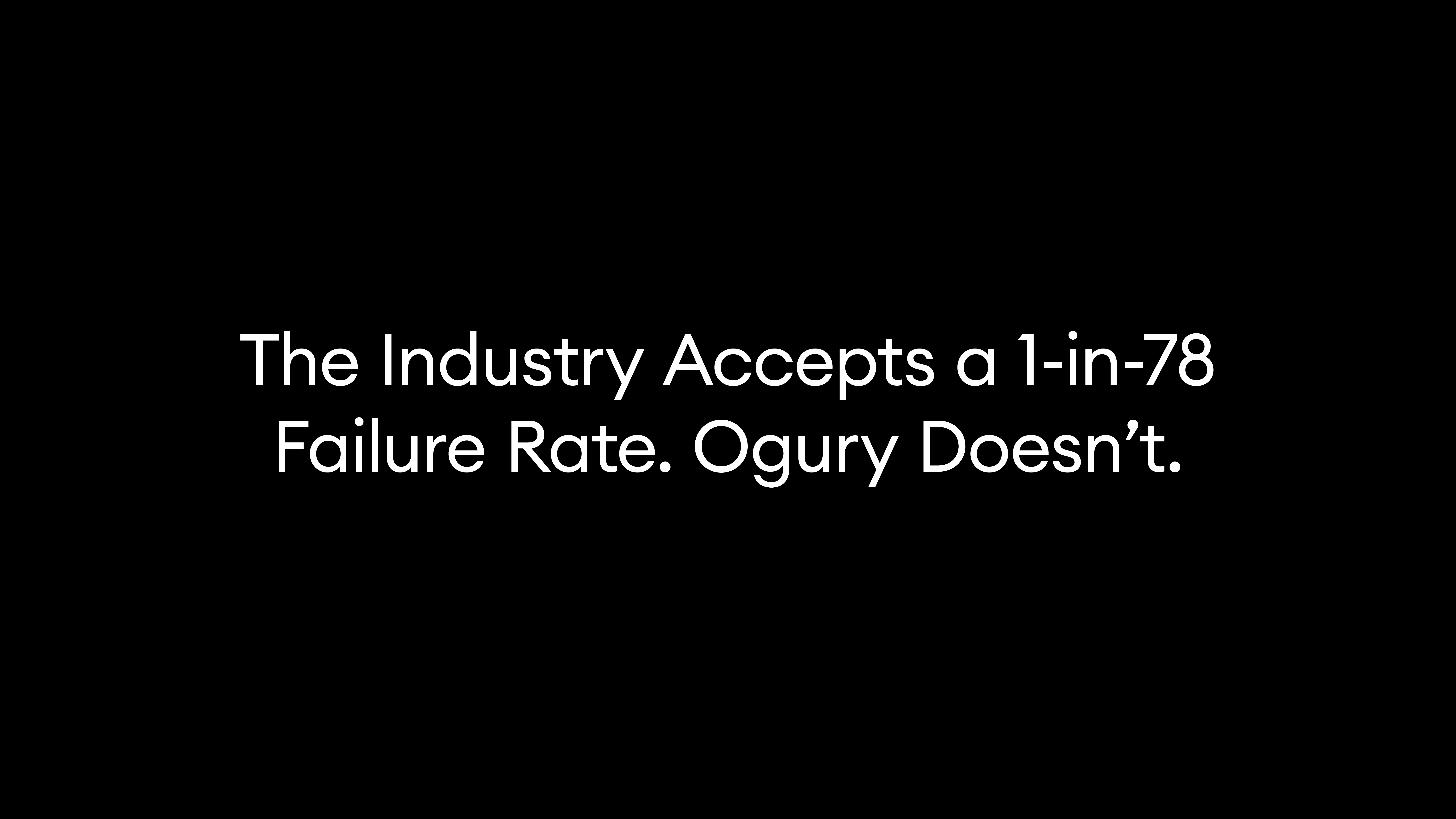 The Industry Accepts a 1-in-78 Failure Rate. Ogury Doesn’t.